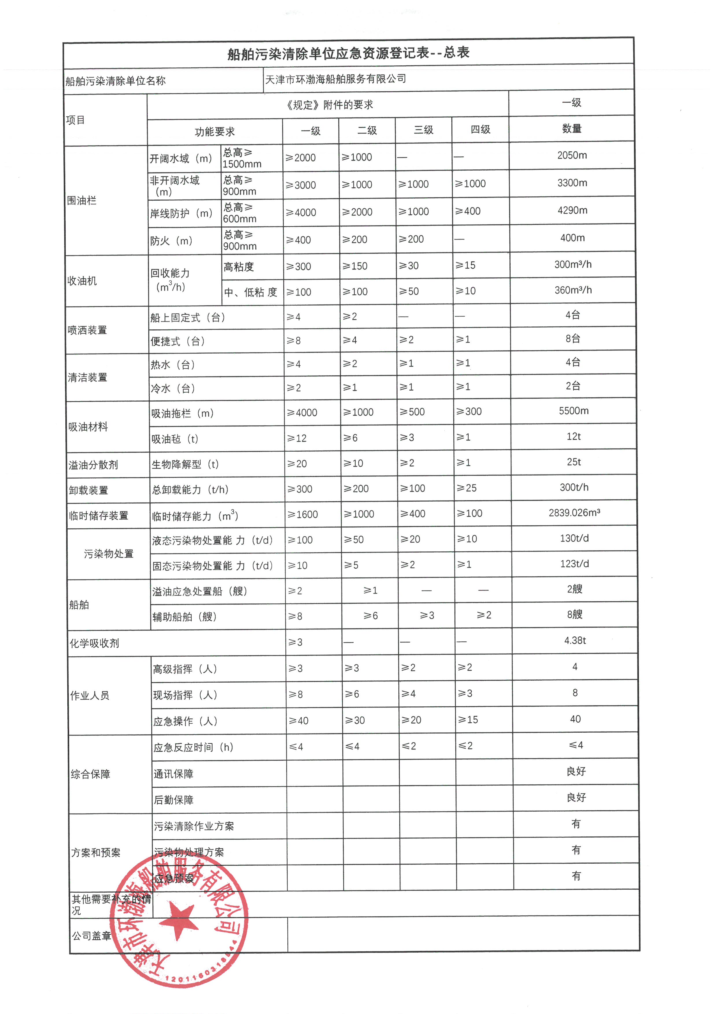 船舶污染清除单位应急资源登记表.jpg